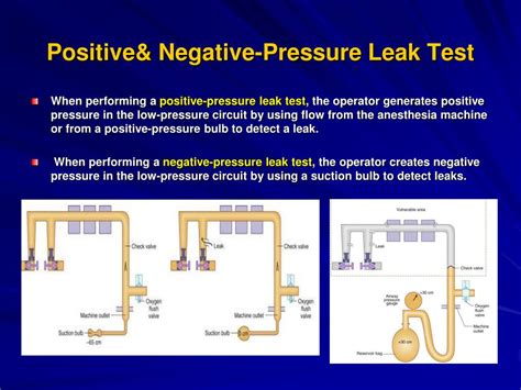 Positive pressure Leak Tester Brand manufacturer|check valve leak testing.